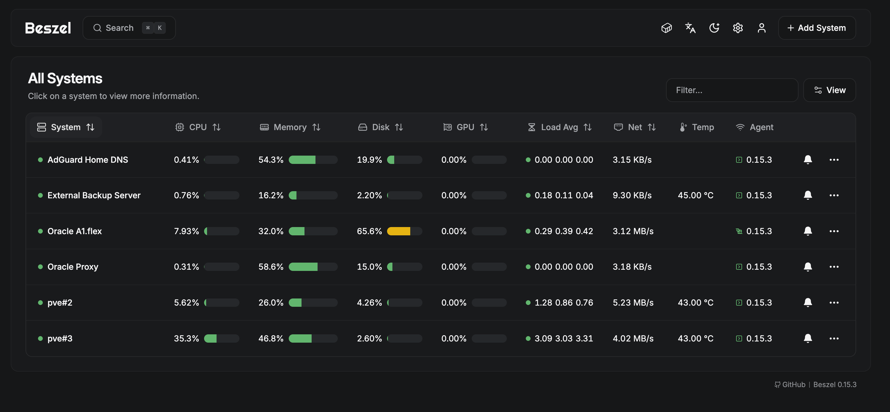 Hybrid Cloud Infrastructure & Homelab screenshot 1